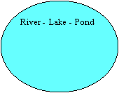 Oval: River - Lake - Pond